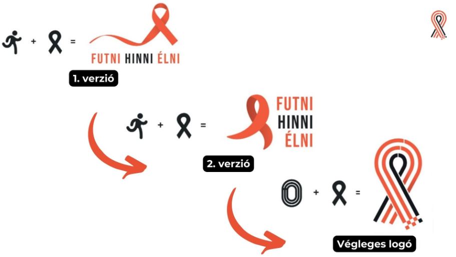 Futni, Hinni, élni alapítvány - Gondolatiság a logo mögött